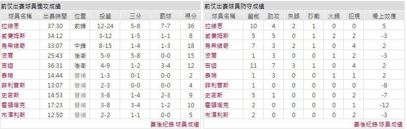 主隊－ 芝加哥公牛