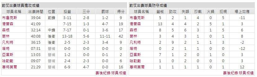 客隊-休士頓火箭