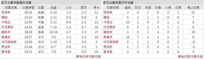 客隊-亞特蘭大老鷹