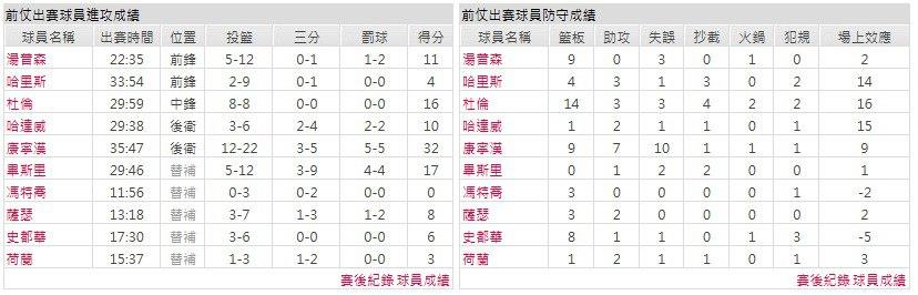 客隊-底特律活塞