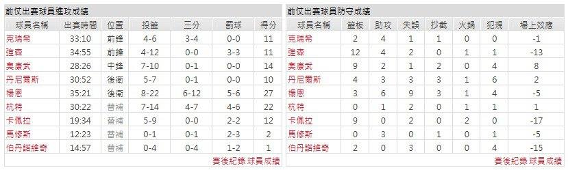 主隊- 亞特蘭大老鷹