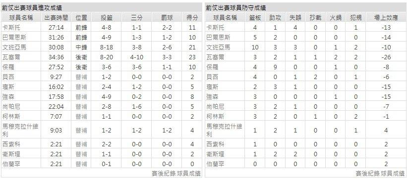 客隊-聖安東尼奧馬刺