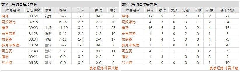 主隊-紐約尼克
