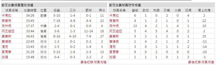 主隊－波特蘭拓荒者