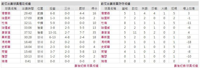 客隊-底特律活塞