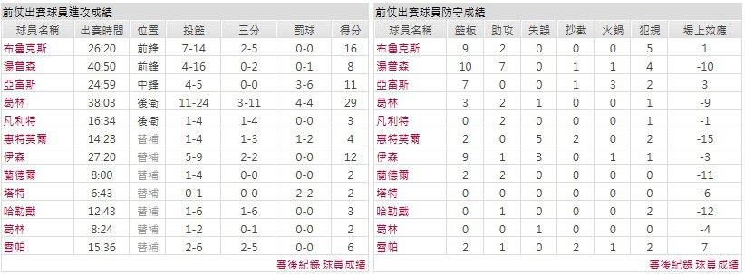 客隊－休士頓火箭