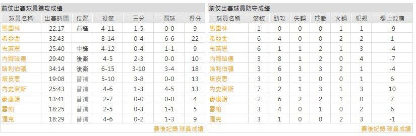 客隊-印地安那溜馬