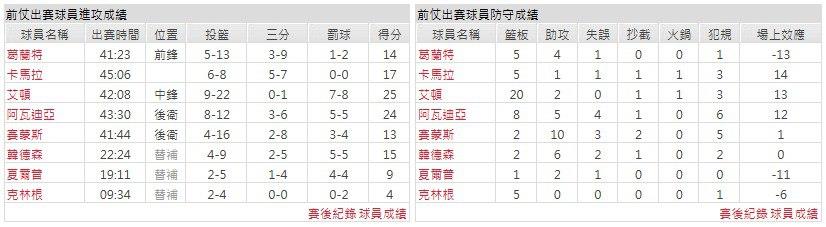 主隊-波特蘭拓荒者