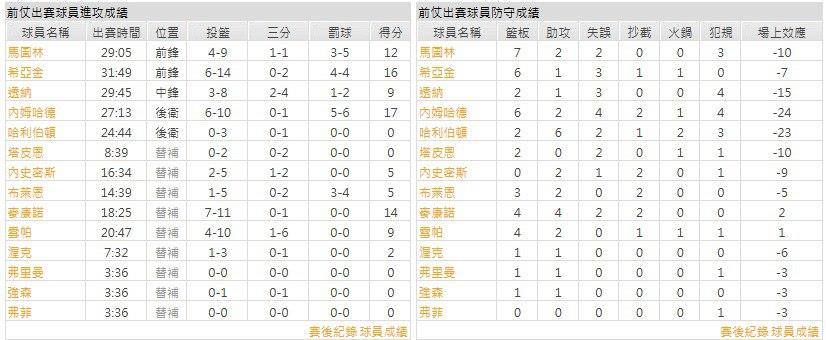 客隊-印地安那溜馬