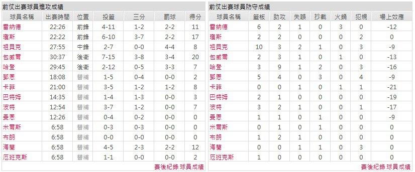 主隊-洛杉磯快艇