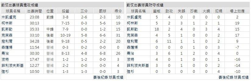 客隊-猶他爵士