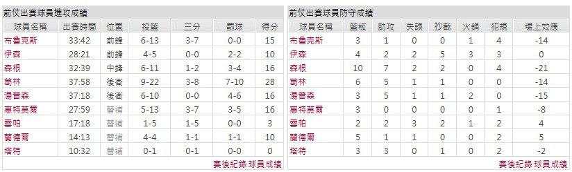 客隊-休士頓火箭