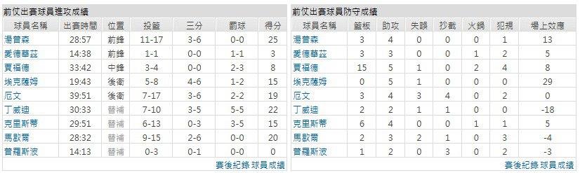 主隊-達拉斯獨行俠