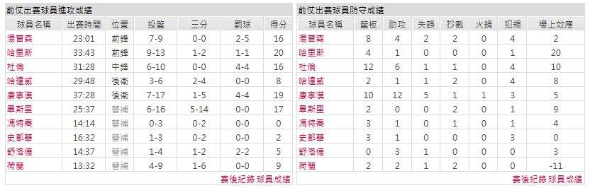 客隊－底特律活塞
