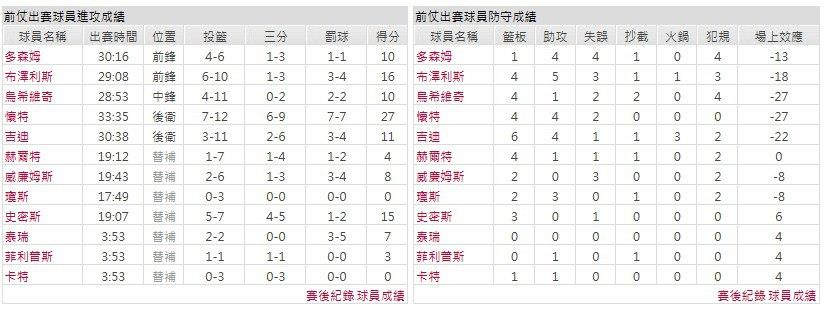 主隊－芝加哥公牛