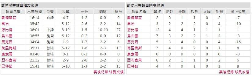 客隊-費城76人