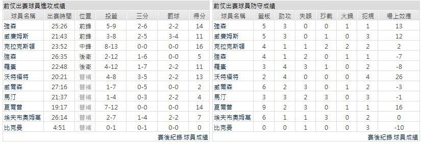 主隊-布魯克林籃網