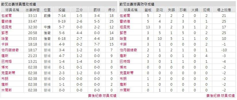 客隊-洛杉磯快艇