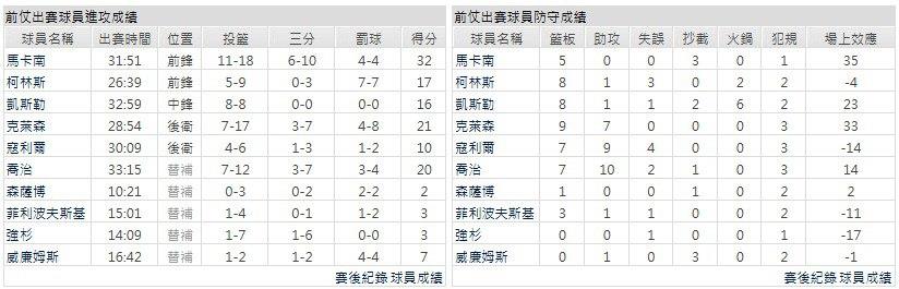 主隊-猶他爵士