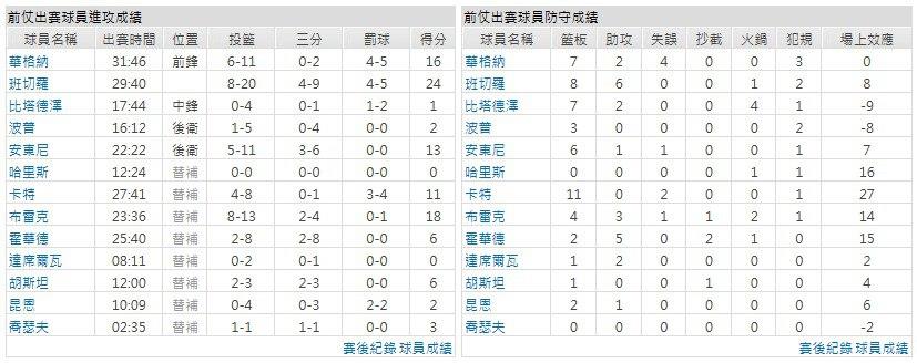 客隊-奧蘭多魔術