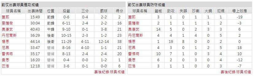 主隊-亞特蘭大老鷹