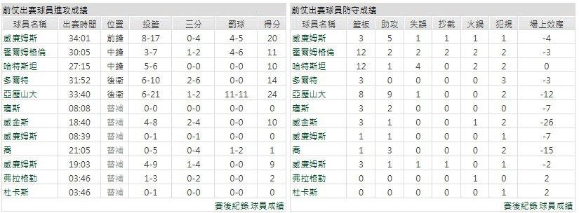 主隊－猶他爵士