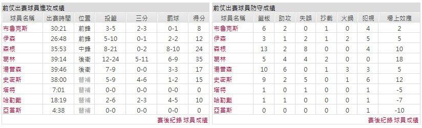 客隊－休士頓火箭