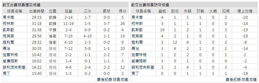 主隊－猶他爵士