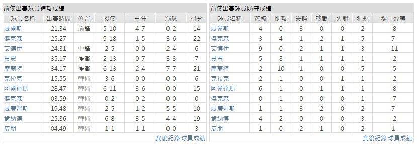 主隊－曼斐斯灰熊