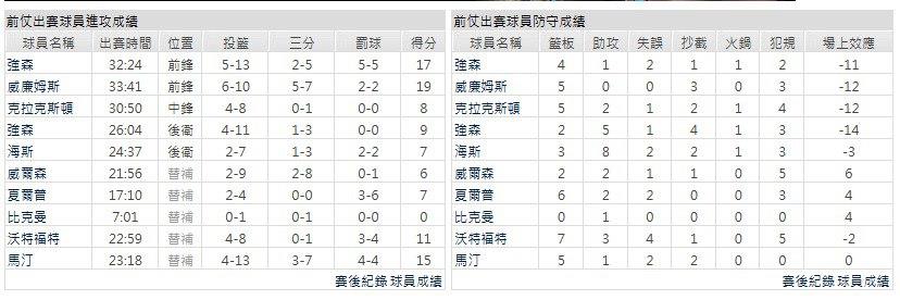 主隊－布魯克林籃網