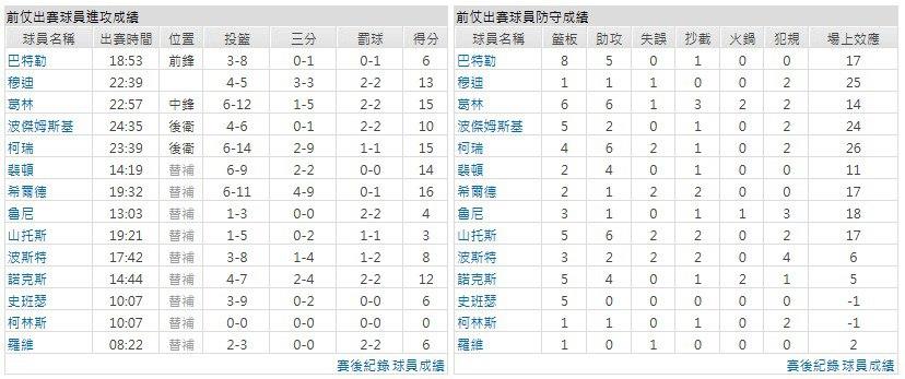 客隊－金州勇士