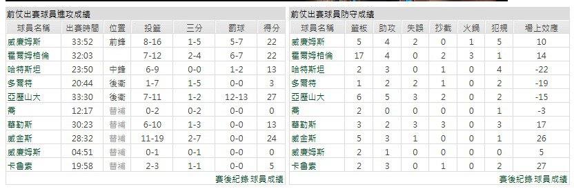 客隊-奧克拉荷馬雷霆