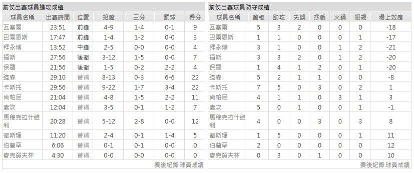 客隊－聖安東尼奧馬刺