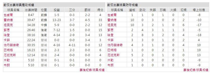 客隊－洛杉磯快艇