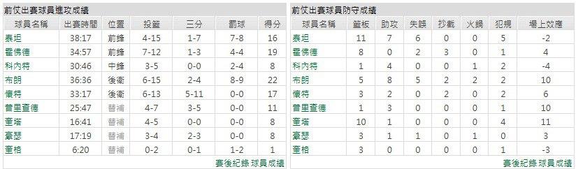 客隊-波特蘭拓荒者