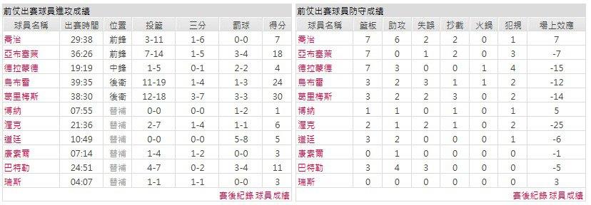 客隊－費城76人