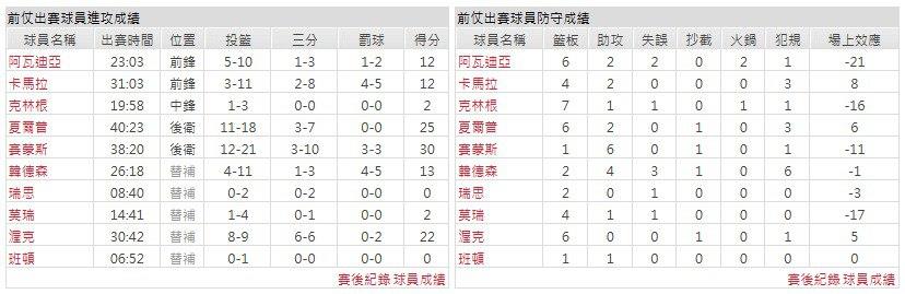 客隊－波特蘭拓荒者