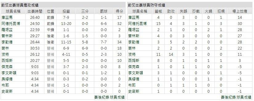 主隊-密爾瓦基公鹿