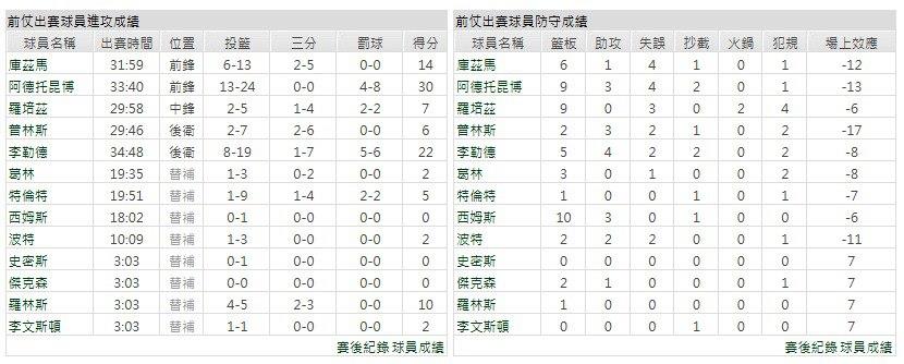 客隊－密爾瓦基公鹿