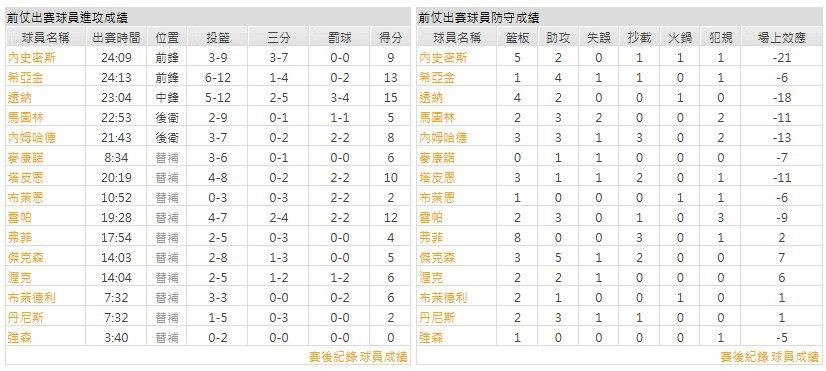 客隊－密爾瓦基公鹿
