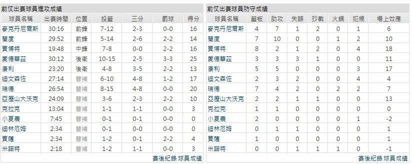 主隊－曼斐斯灰熊