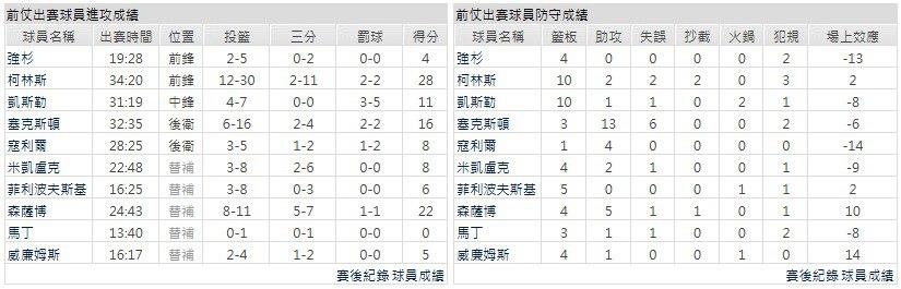 客隊－猶他爵士