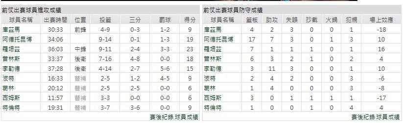 主隊－密爾瓦基公鹿