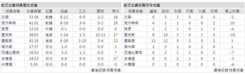 客隊－洛杉磯湖人