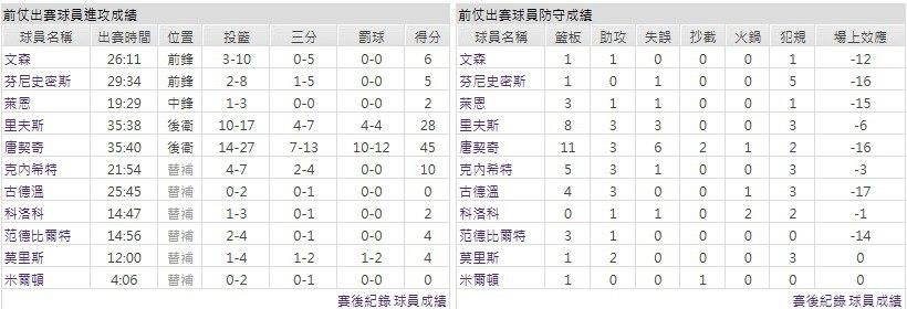 客隊-洛杉磯湖人