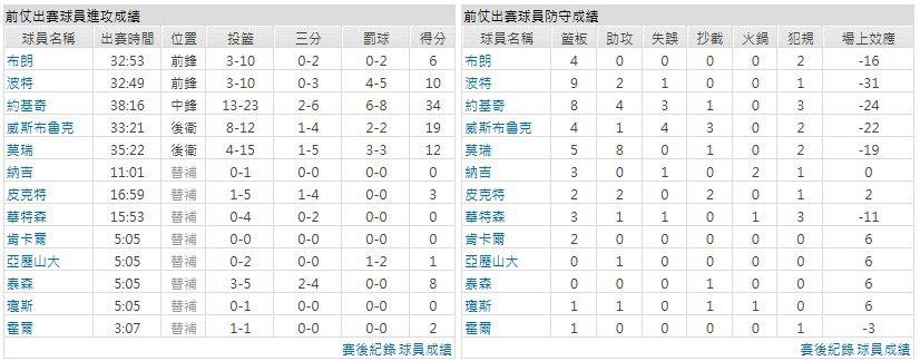 主隊-丹佛金塊