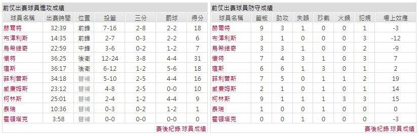 客隊-芝加哥公牛