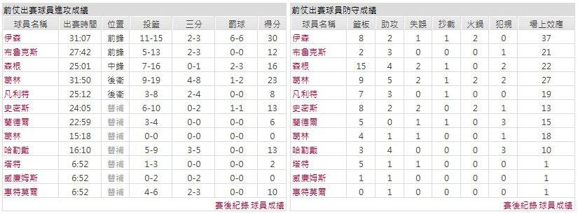 主隊-休士頓火箭