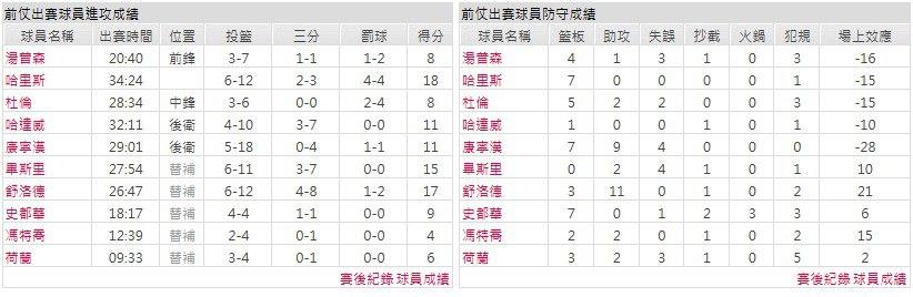 客隊-底特律活塞