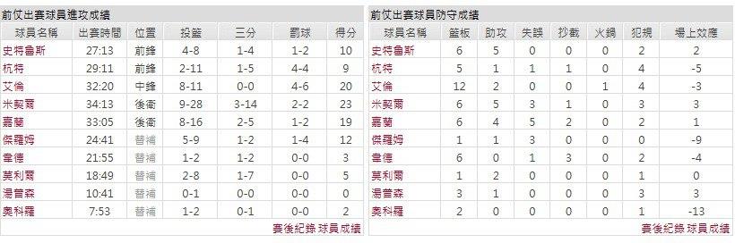 客隊－克里夫蘭騎士
